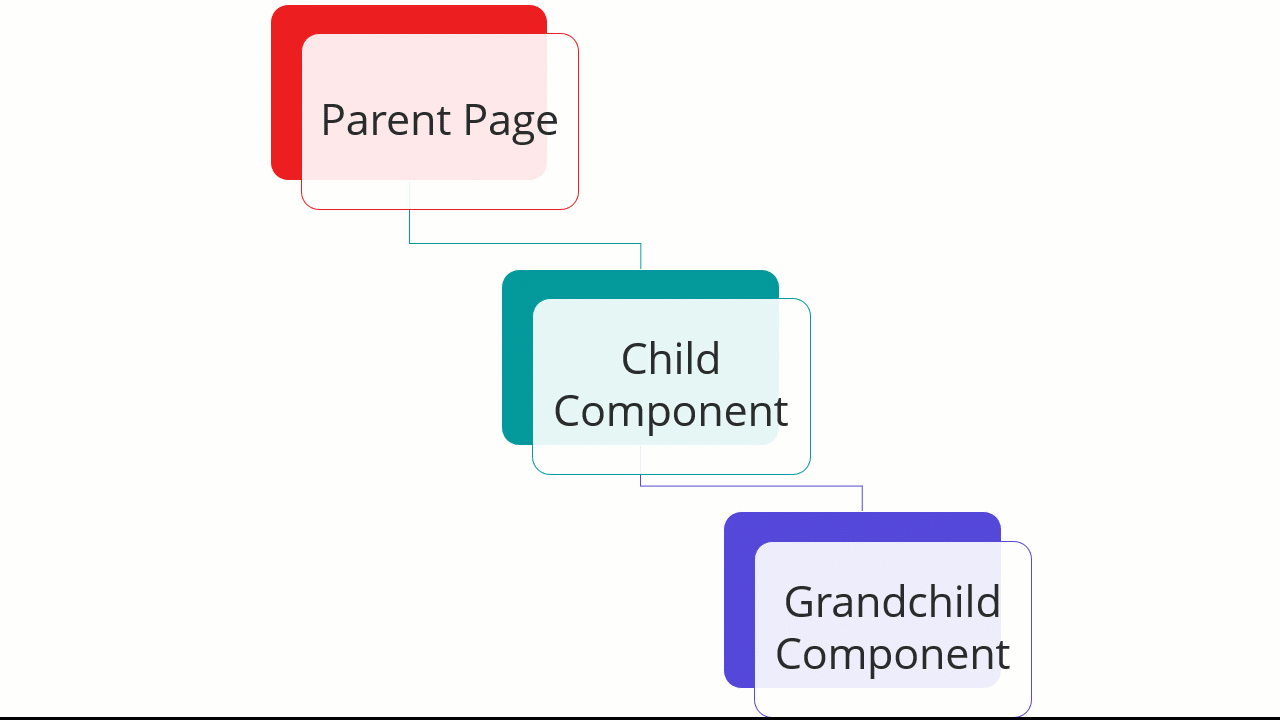 Data fetching in Next.js without Sitecore JSS
